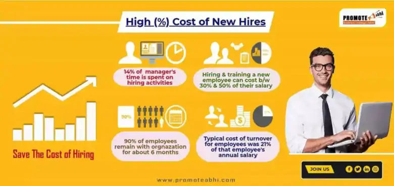 Save The Cost Hiring - Promote Abhi