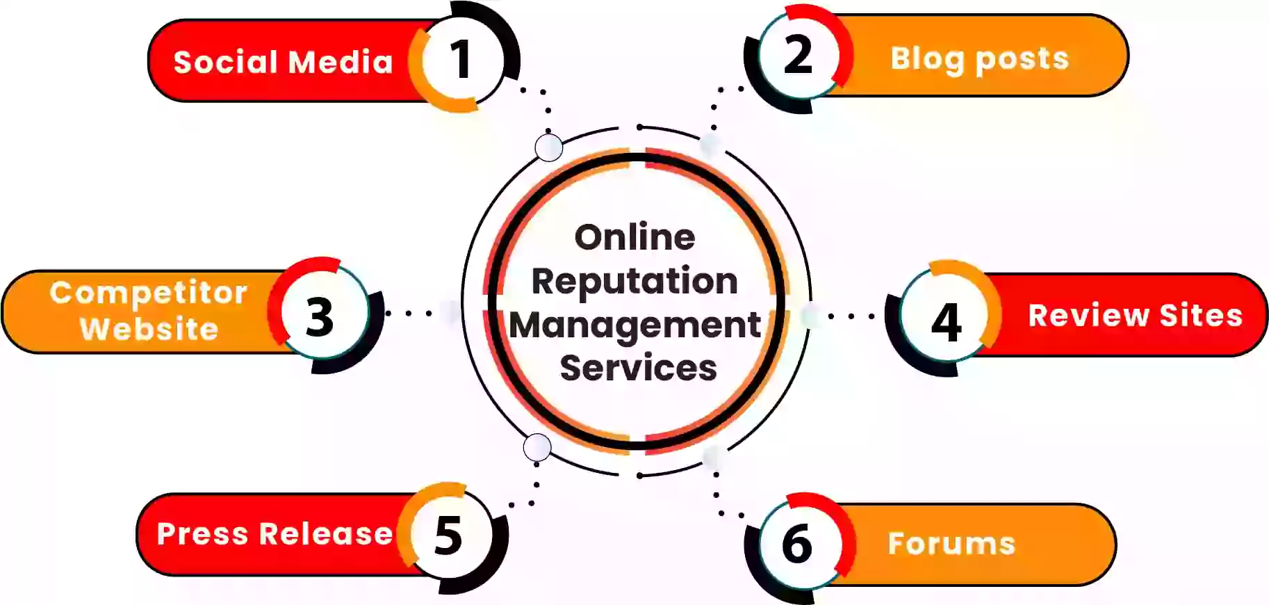 Best ORM Services in India