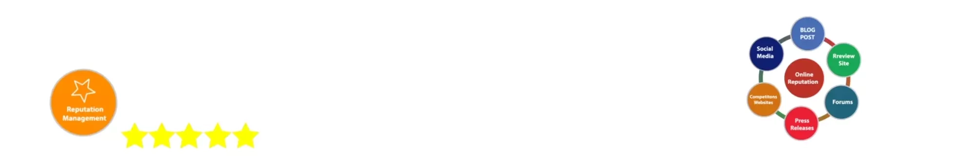 Online Reputation Management