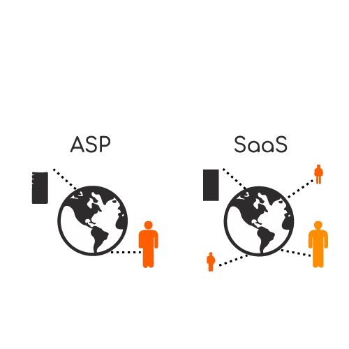 ASP vs. Saas