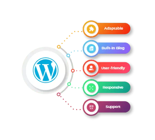 WordPress Website Development