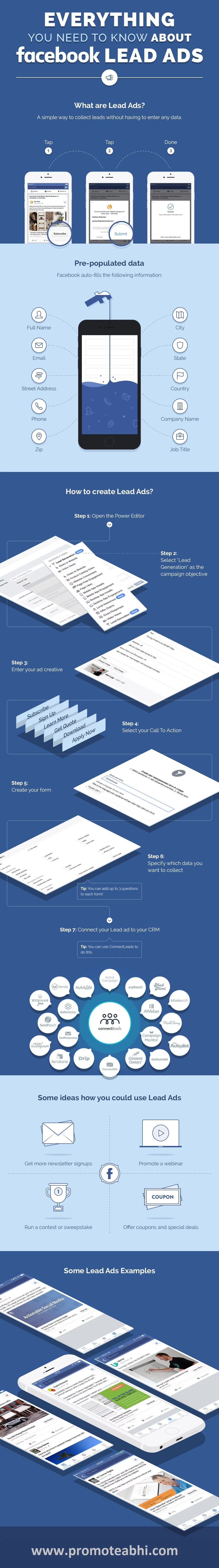 Facebook Ads Management Process - Promote Abhi