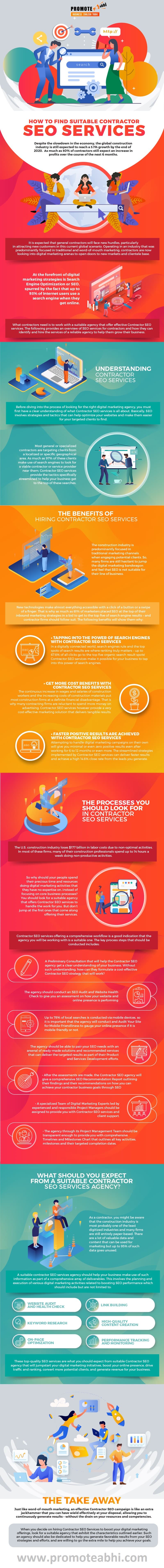 SEO Services Process Infographic - Promote Abhi