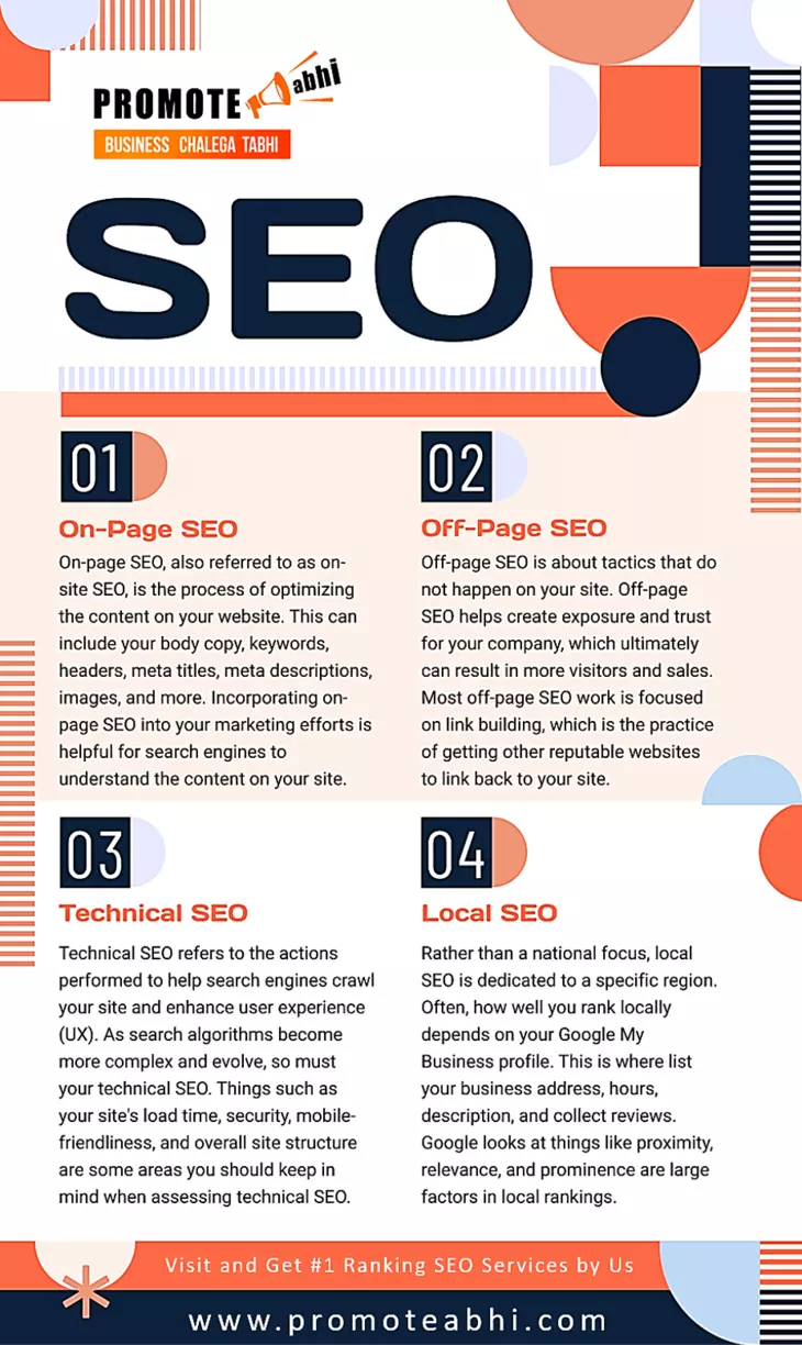 SEO Services Process to Get Ranking
