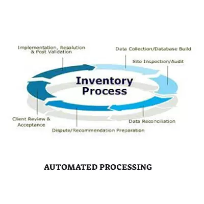 Inventory Automated Processing
