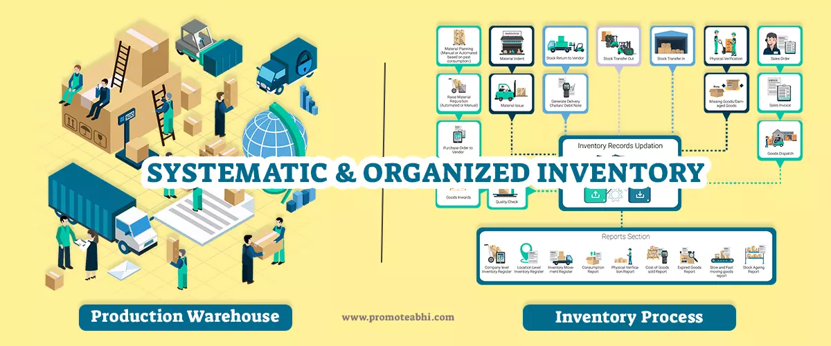 Systematic & Organized Inventory