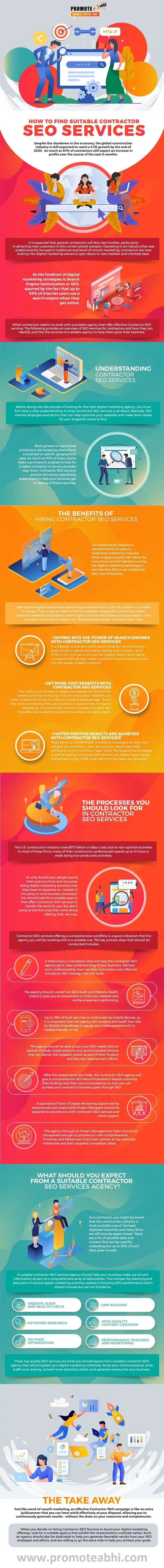 SEO Services Process Infographic - Promote Abhi