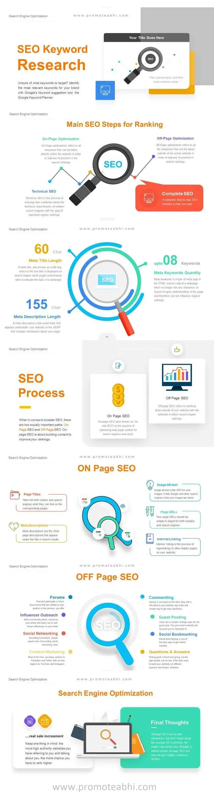 SEO Process - Promote Abhi