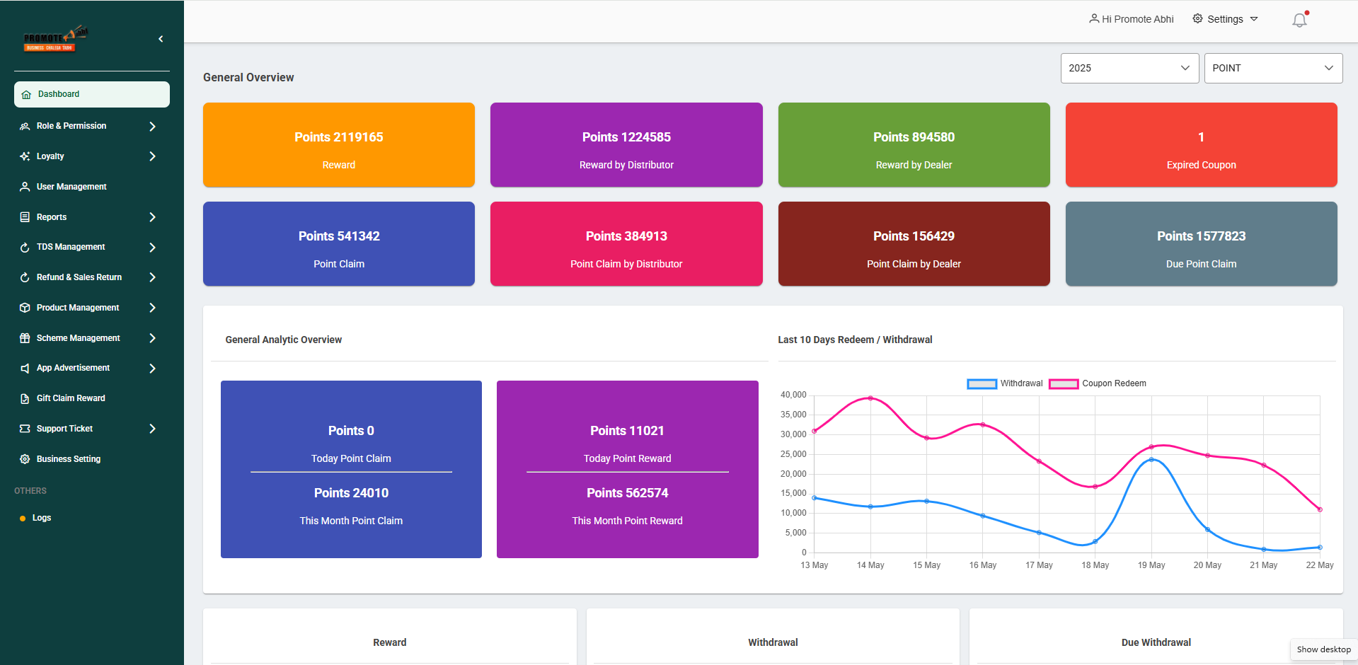 Loyalty Management System and Software by Promote Abhi